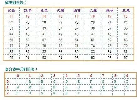 27數字吉凶|數字易經對照表，手機、車牌尾數看吉凶！